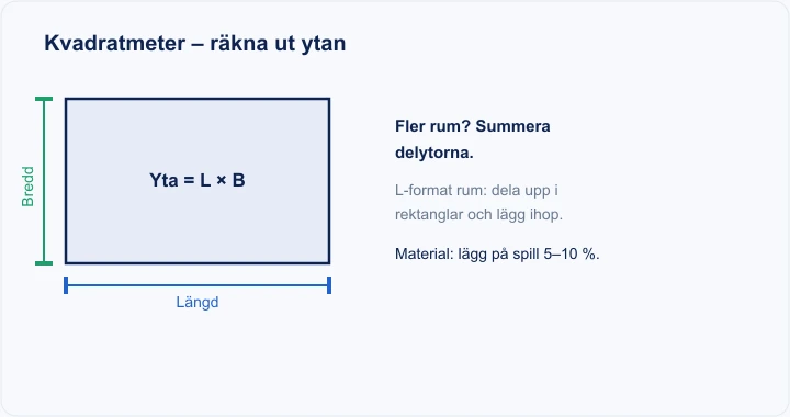 Diagram: yta som längd gånger bredd, summera flera delytor