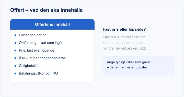 Diagram: vad en offert ska innehålla och fast pris vs löpande räkning
