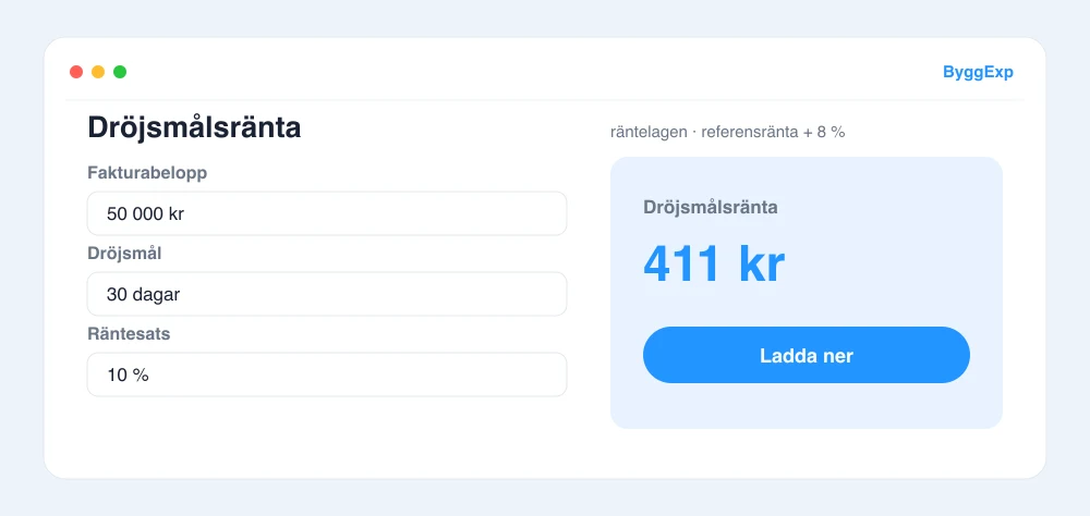 Förhandsvisning av dröjsmålsränta-kalkylatorn