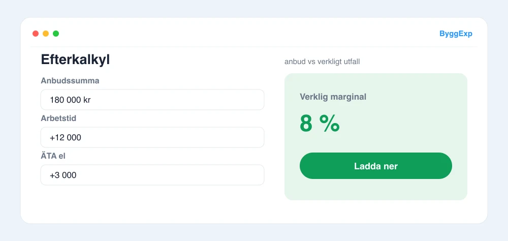 Förhandsvisning av efterkalkyl-mallen