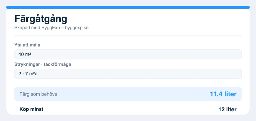 Förhandsvisning av färgåtgång-kalkylator
