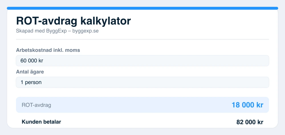Förhandsvisning av ROT-avdrag kalkylator