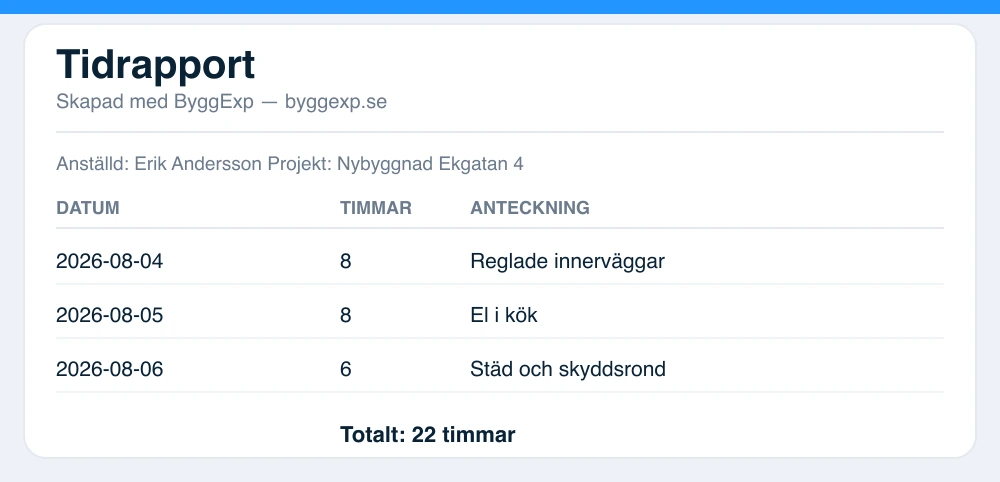 Förhandsvisning av ifylld tidrapport-mall som PDF